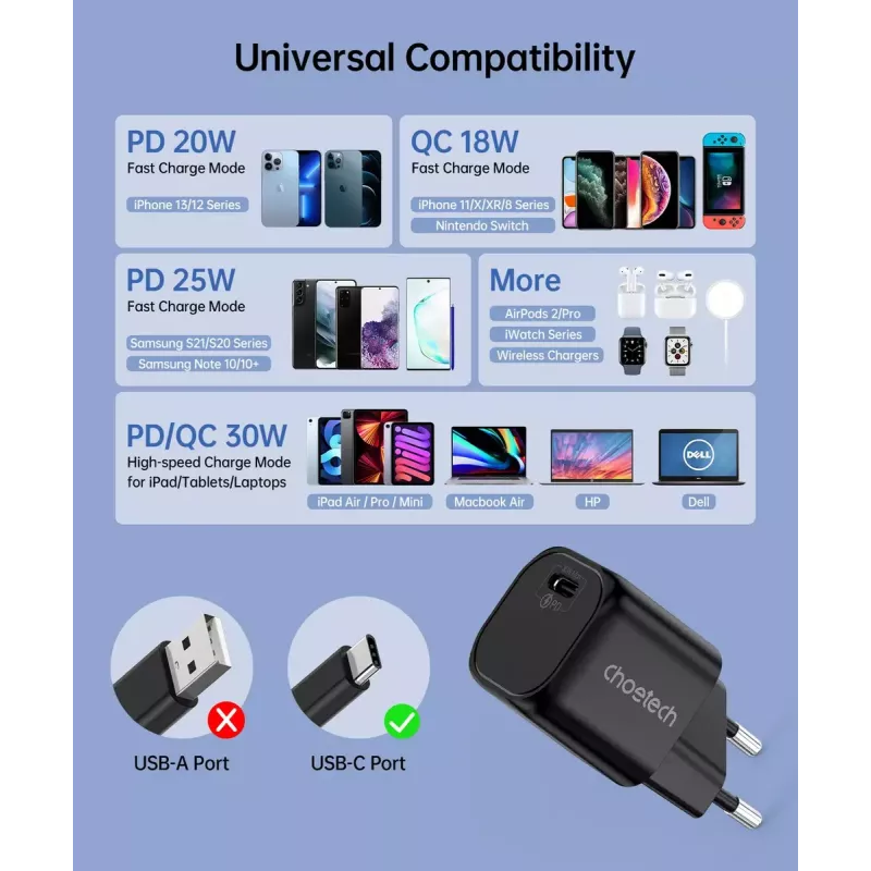 Cargador CHOETECH PD5007 30W USB-C Power Delivery carga rápida para teléfonos y tablets