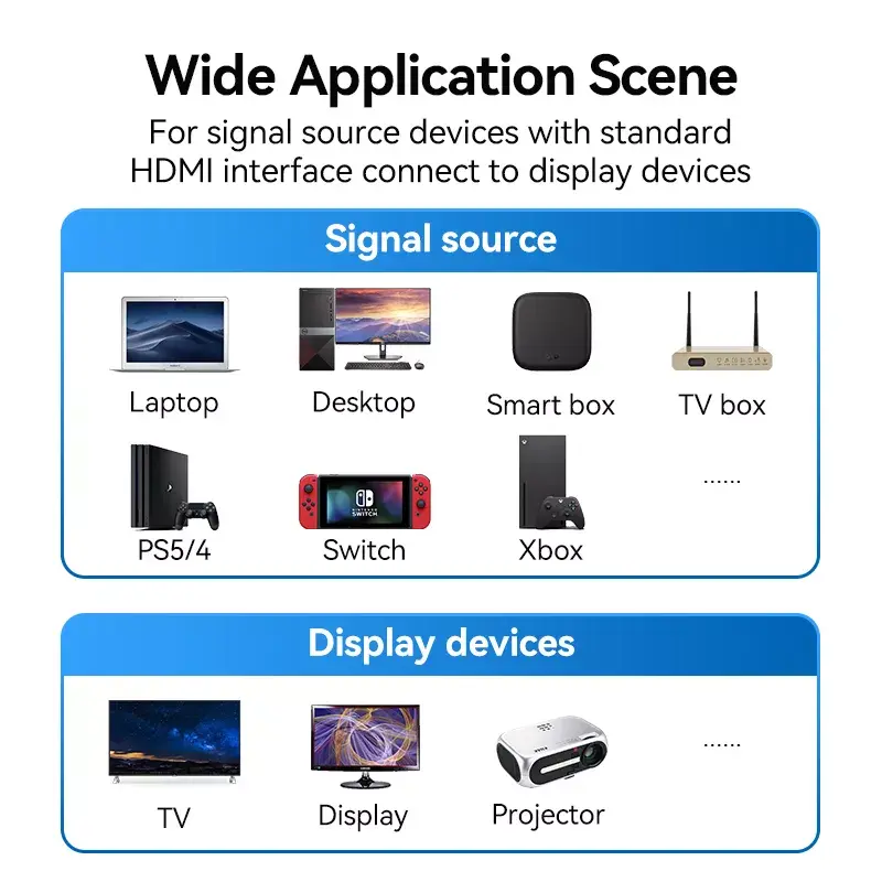 Vention Cable HDMI 2.1 trenzado de algodón, 8K 60Hz/4K 120Hz, M/M, 3 m, azul