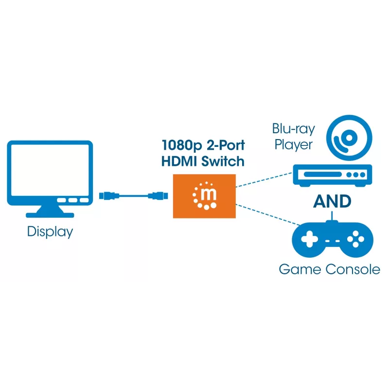 Manhattan Switch HDMI 2 puertos, 1080p, conecta 2 fuentes HDMI a 1 pantalla, conmutación automática y manual (por botón), no requiere alimentación externa, Negro, tres años de garantía