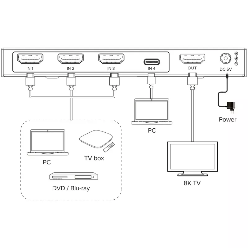 InLine 57885B conmutador de vídeo HDMI
