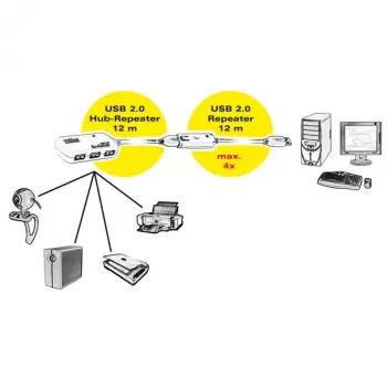 Hub USB ROLINE 4 puertos con repetidor 12 m