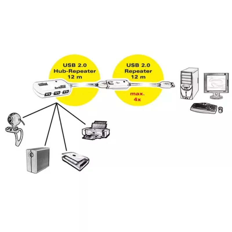 Hub USB ROLINE 4 puertos con repetidor 12 m