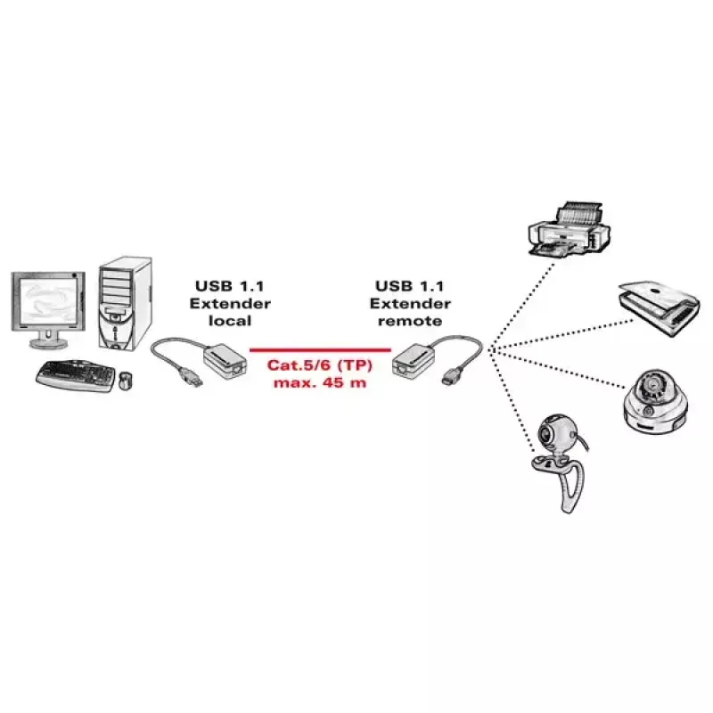 Extensor USB 1.1 sobre RJ-45 VALUE 12.99.1121