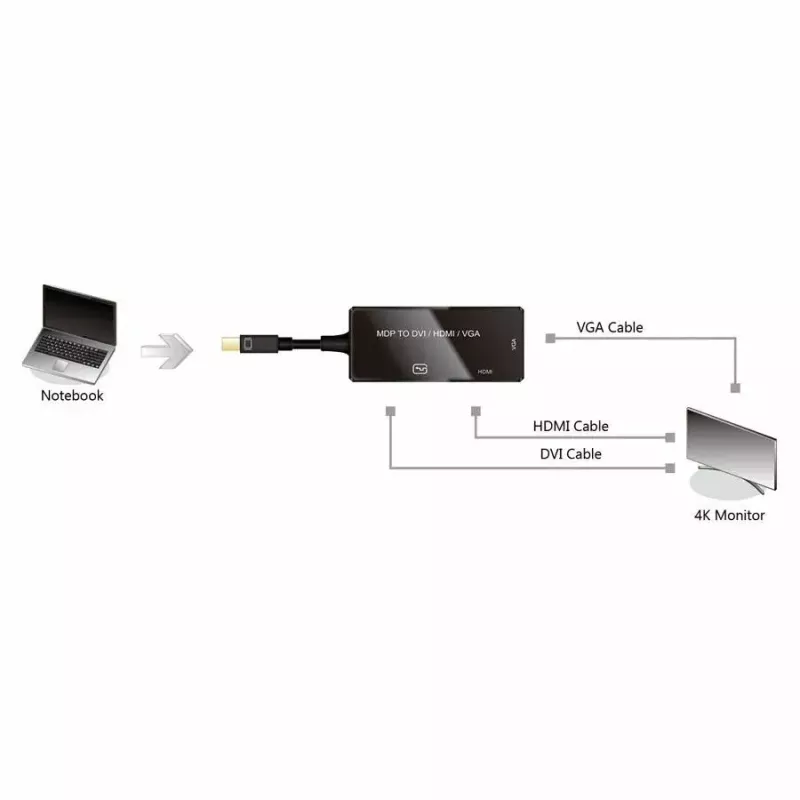 Adaptador de cable de vídeo VALUE 12.99.3154 Mini DisplayPort HDMI VGA 0,1m negro