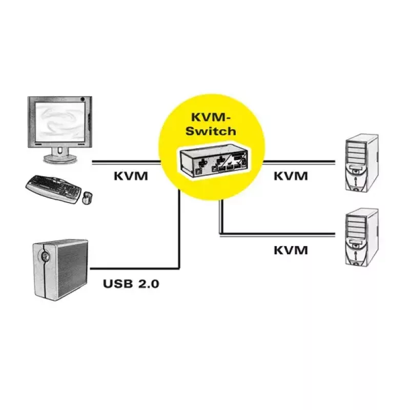 Conmutador KVM ROLINE 1 usuario 2 PCs DisplayPort con hub USB