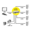 Conmutador KVM ROLINE 1 usuario 4 PCs DisplayPort con hub USB