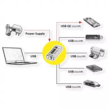 Hub USB ROLINE 3.2 Gen 1 14.02.5058 negro 5120 Mbit/s