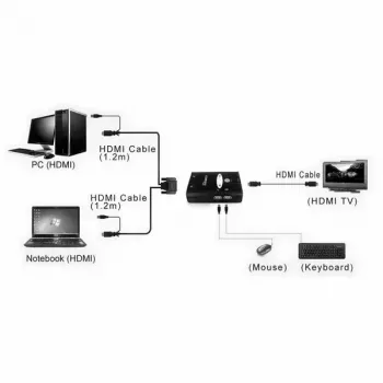 Conmutador KVM VALUE Star 1U 2 PCs HDMI USB