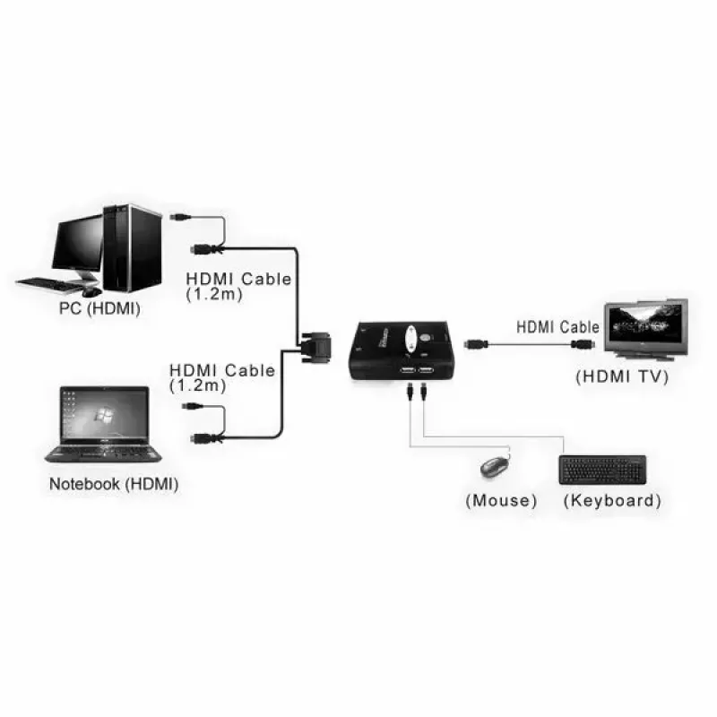Conmutador KVM VALUE Star 1U 2 PCs HDMI USB