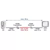 Transmisor y receptor AV VALUE extensor HDMI por par trenzado 25 m