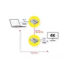 Transmisor y receptor AV VALUE 14.99.3465 3840 x 2160 píxeles Cat6a