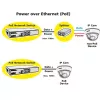 Switch PoE Fast Ethernet ROLINE 130 W 8 puertos