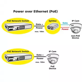 Switch PoE Fast Ethernet ROLINE 130 W 8 puertos