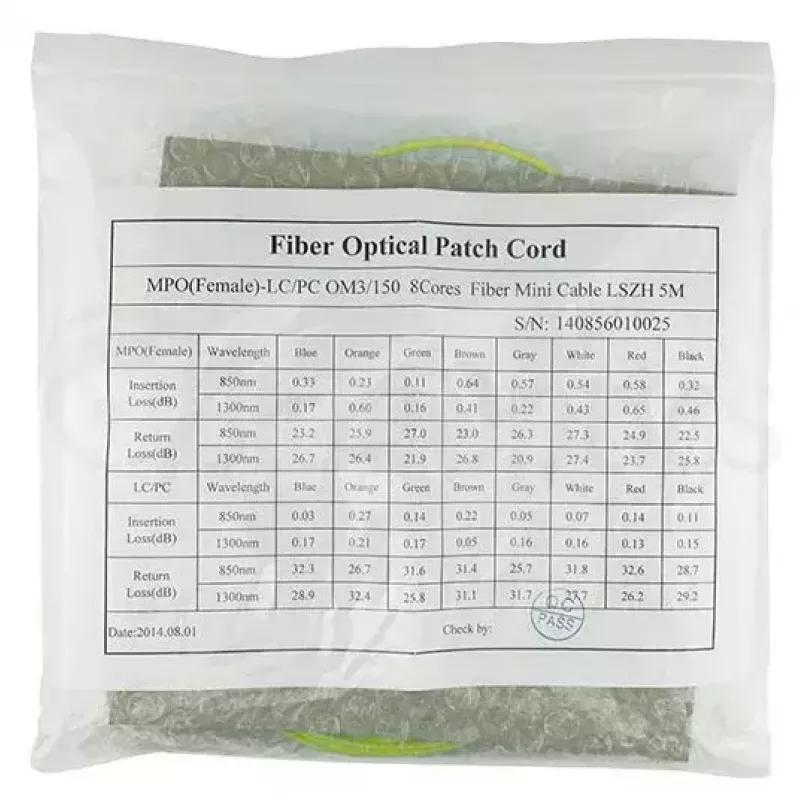 BlueOptics 470-ABGG cable InfiniBand de fibra óptica 5 m MTP 4x LC