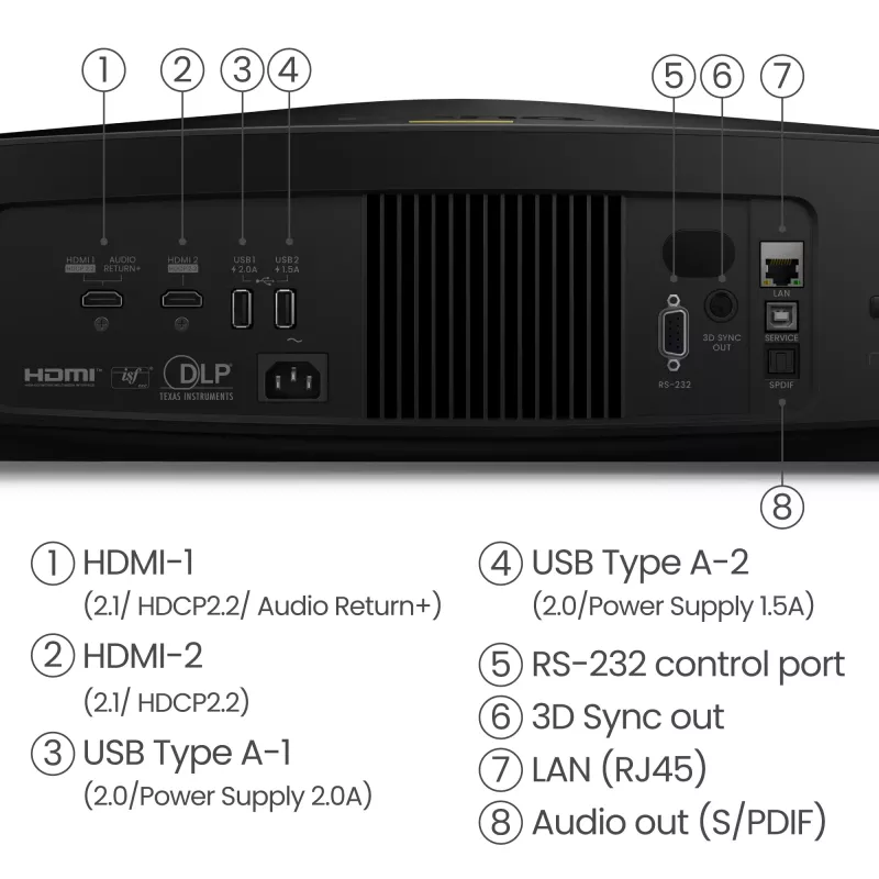 Proyector BenQ W5850 con objetivo estándar 2600 ANSI Lumen DLP UHD 4K (3840x2160) 3D negro