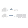 Cable de carga/datos USB 3.2 Gen1 ACT macho C – macho C, 1 metro