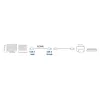 Cable alargador USB 2.0 ACT macho A - hembra A 1,8 metros, bolsa zip
