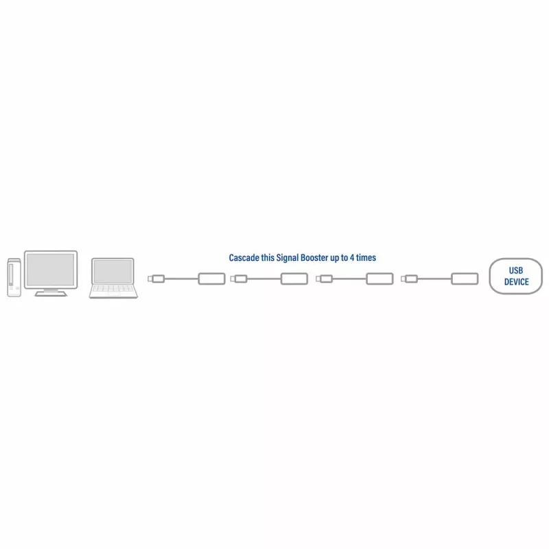 Amplificador USB 2.0 ACT AC6010 de 10 metros