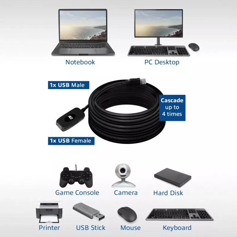 Amplificador USB 2.0 ACT AC6010 de 10 metros