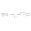 Amplificador USB ACT AC6110 de 10 metros
