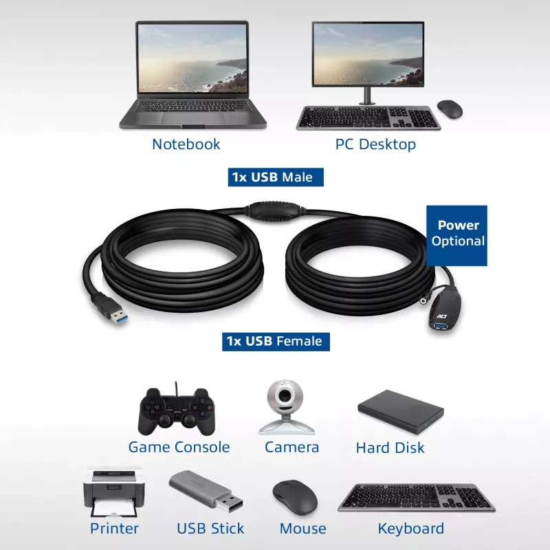 Amplificador USB ACT AC6110 de 10 metros