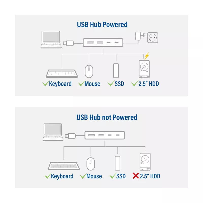 Hub USB ACT AC6125 3.2 Gen 1 Type-A 5000 Mbit/s gris