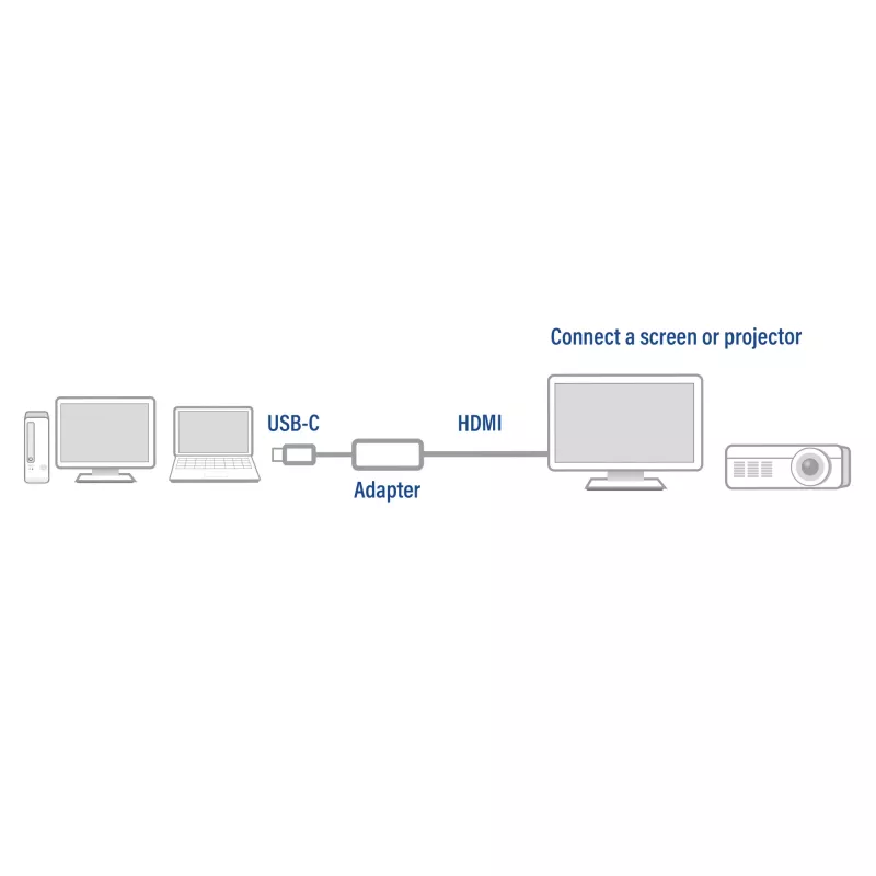 Adaptador USB-C a HDMI ACT ACT adaptador USB-C a HDMI