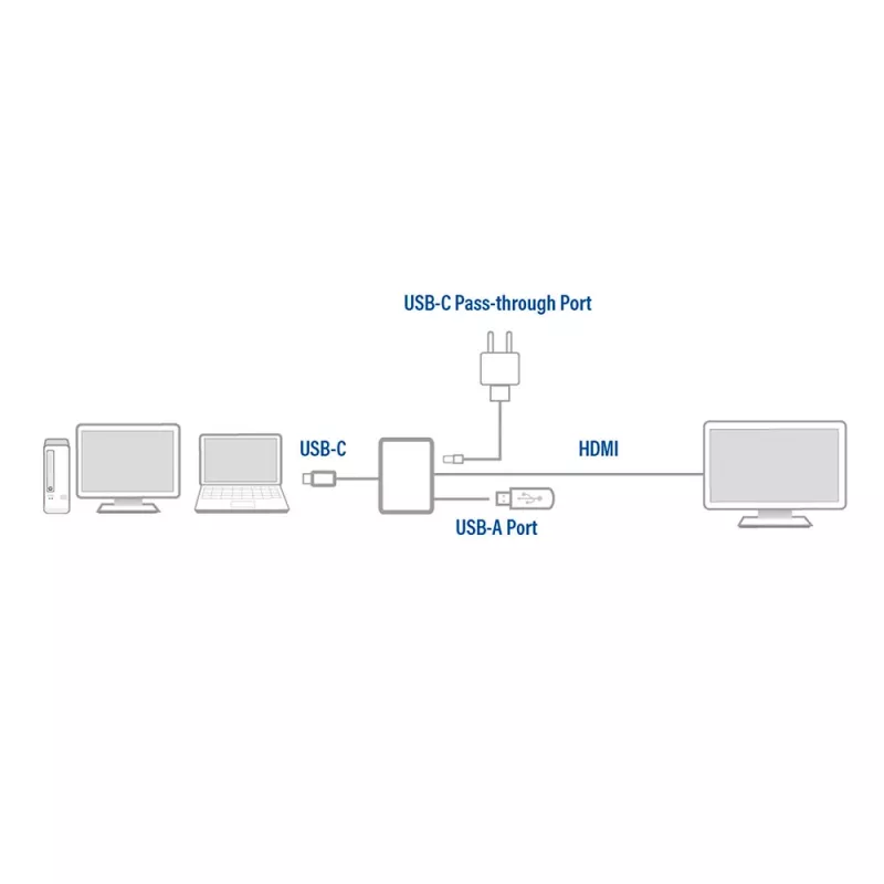 Adaptador multipuerto USB-C ACT para 1 monitor HDMI, 1x USB-A, PD pass-through