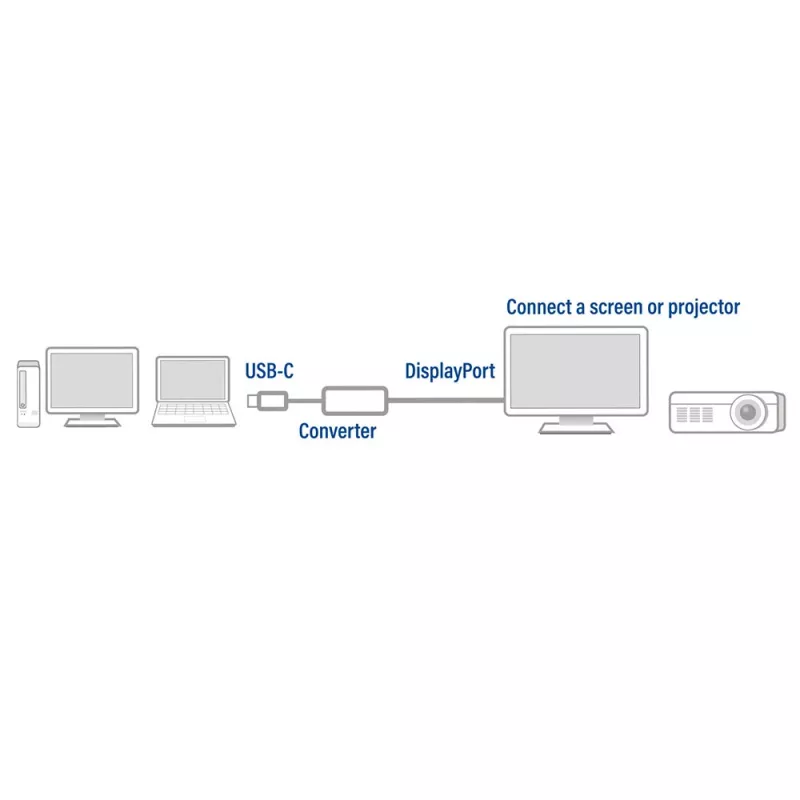 Adaptador USB-C a DisplayPort ACT AC7030