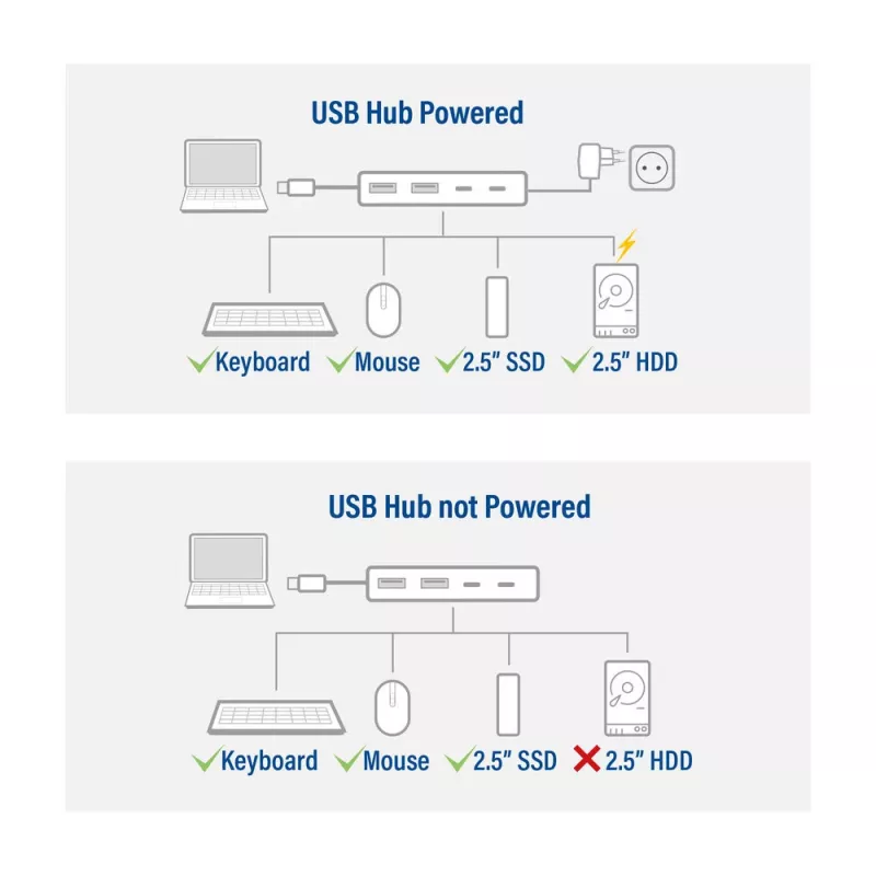 Hub USB 3.2 Gen 1 Type-C ACT AC7072 5000 Mbit/s negro gris