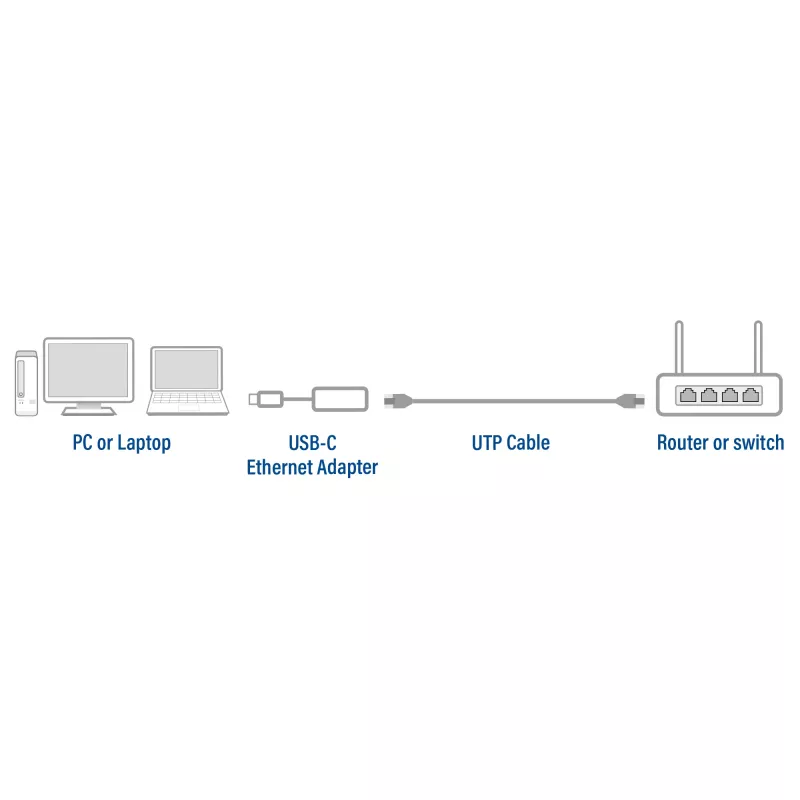 Hub USB ACT AC7081 Type-C 2500 Mbit/s aluminio