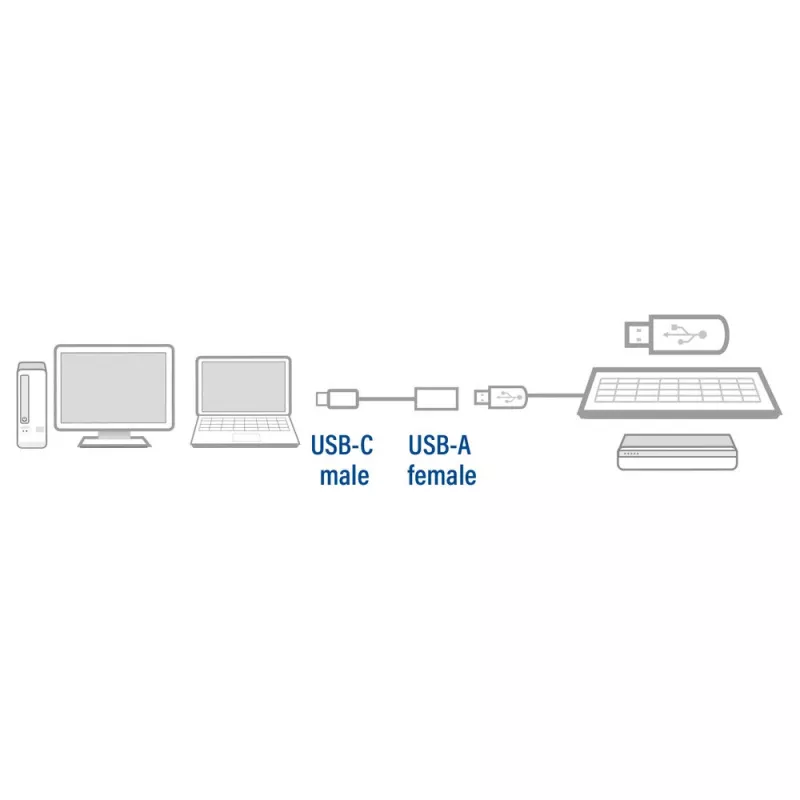 Cable ACT USB 3.0 OTG USB-C macho a USB-A hembra 0,2 m 5 Gbit/s