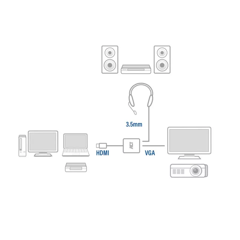 Adaptador ACT de 0,15 metros, HDMI-A macho a VGA hembra, con audio
