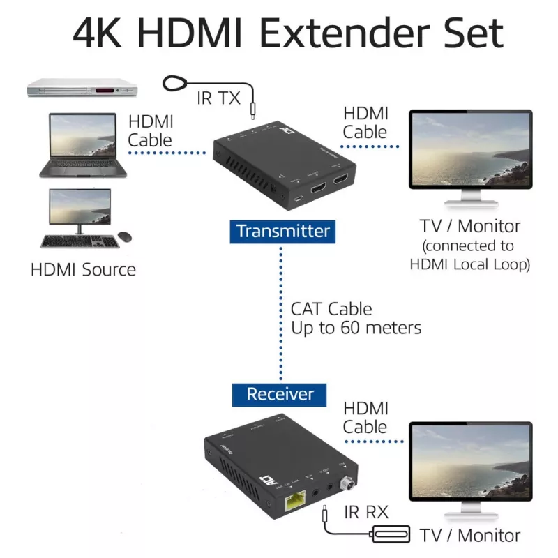 Set transmisor y receptor AV ACT Extender HDMI 2.0 4K sobre CAT6 UTP con soporte IR, 60 metros