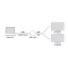 Splitter ACT HDMI 1.4 4K 2 puertos 3840 x 2160 píxeles Negro