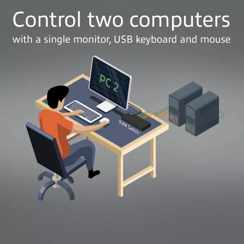 Switch KVM ACT HDMI 4K@60Hz de 2 puertos, USB 3.2 Gen1 (USB 3.0)