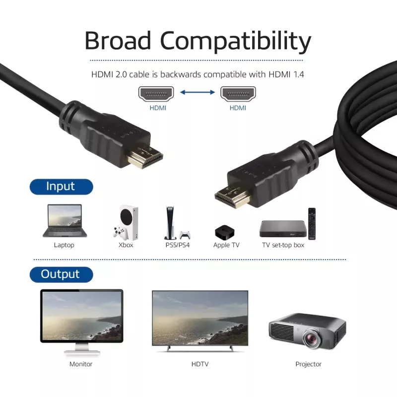 Cable High-Speed ACT de 0,5 metros v2.0 HDMI-A conector macho - HDMI-A conector macho (AWG30)