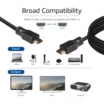 ACT Cable de alta velocidad de 3 metros v2.0 HDMI-A conector macho – HDMI-A conector macho (AWG30)