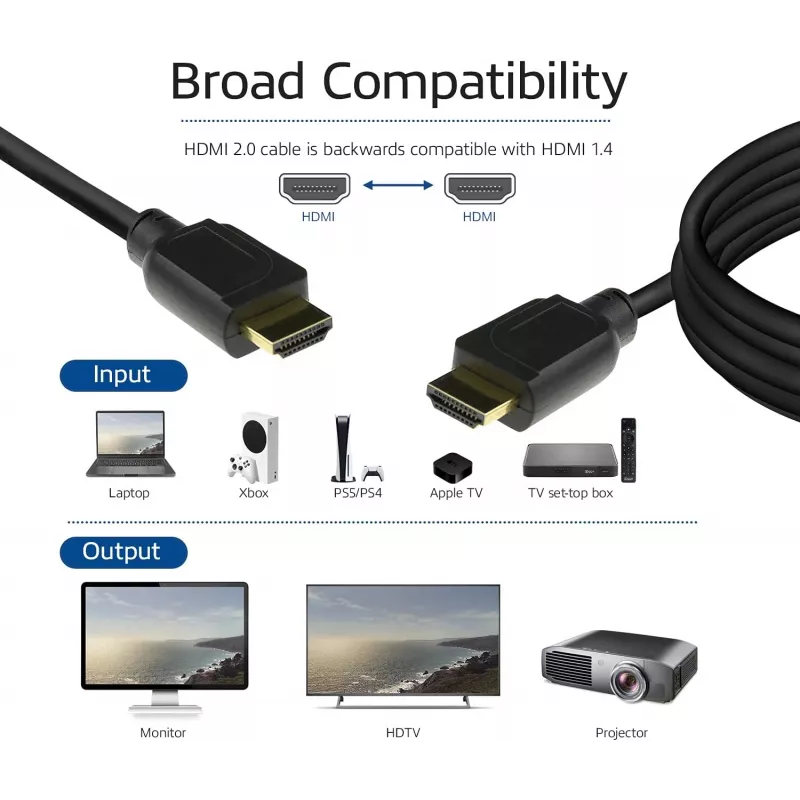 ACT Cable HDMI de alta velocidad Premium certificado de 2 metros v2.0 HDMI-A conector macho – HDMI-A conector macho