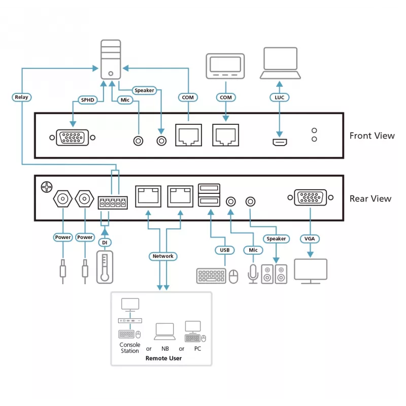 ATEN Switch KVM sobre IP VGA de un solo puerto con acceso compartido 1 local/remoto