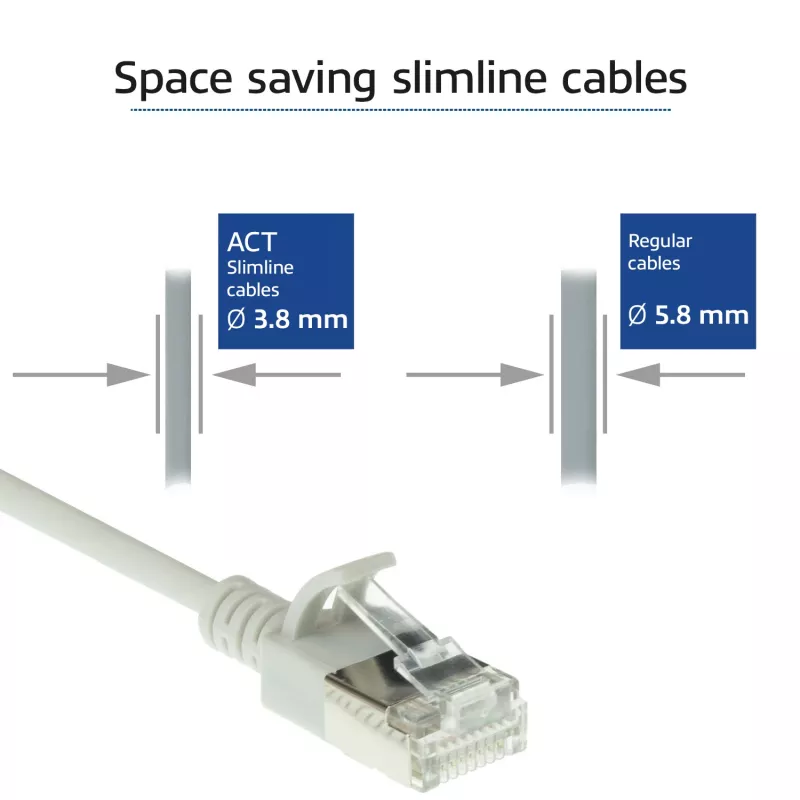 Cable de red slimline para centro de datos ACT Gris 2 metros LSZH U/FTP CAT6A sin pestaña de retención con conectores RJ45