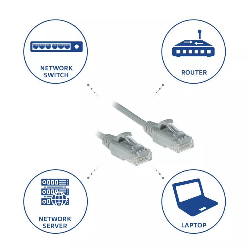 Cable de red slimline para centro de datos ACT Gris 1 m LSZH U/UTP CAT6 snagless con conectores RJ45