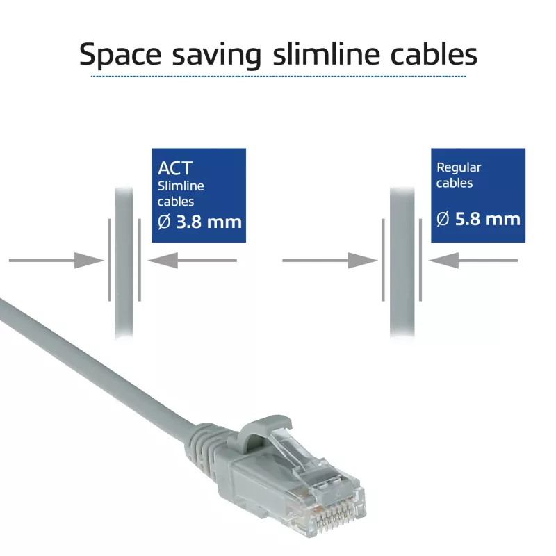 Cable de red slimline para centro de datos ACT Gris 5 metros LSZH U/UTP CAT6 snagless con conectores RJ45