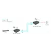 LevelOne Convertidor de medios RJ45 a SC Gigabit, PoE PSE, fibra monomodo, 20km
