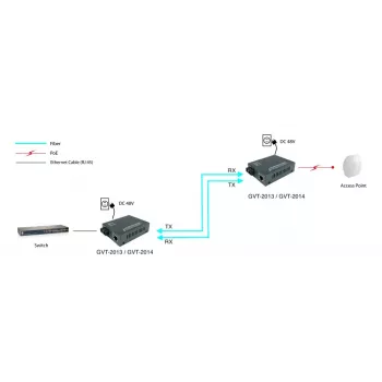 LevelOne Convertidor de medios RJ45 a SC Gigabit, PoE PSE, fibra monomodo, 20km