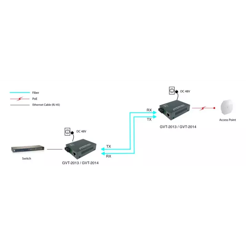 LevelOne Convertidor de medios RJ45 a SC Gigabit, PoE PSE, fibra monomodo, 20km