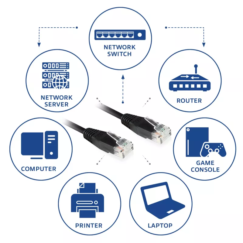 Cable de red U/UTP CAT6 ACT negro de 7 metros con conectores macho RJ45