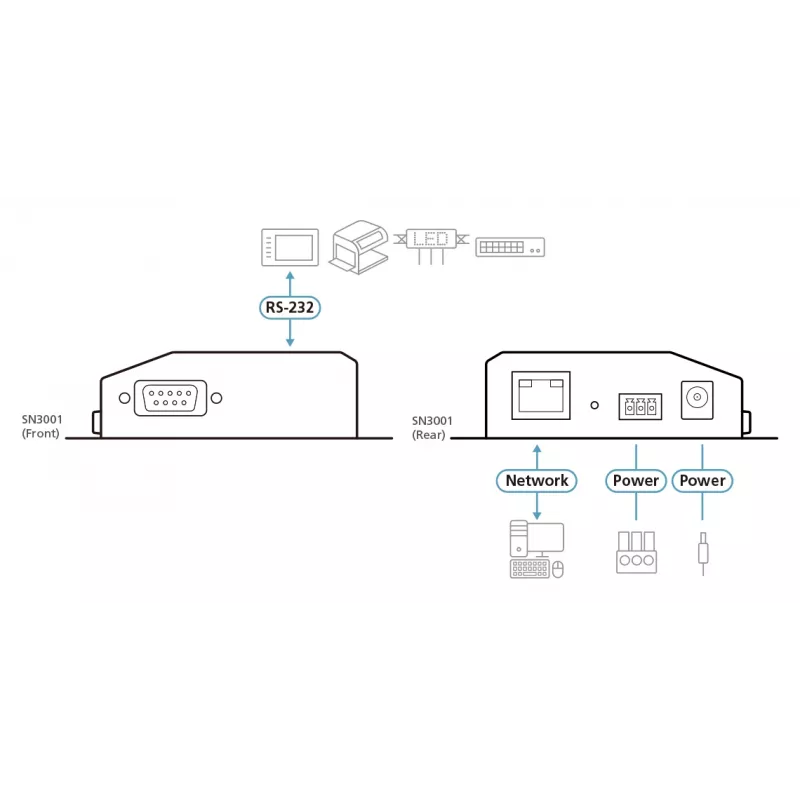 ATEN Servidor de dispositivos seguro RS-232 de 1 puerto con 10/100Base-T(X)
