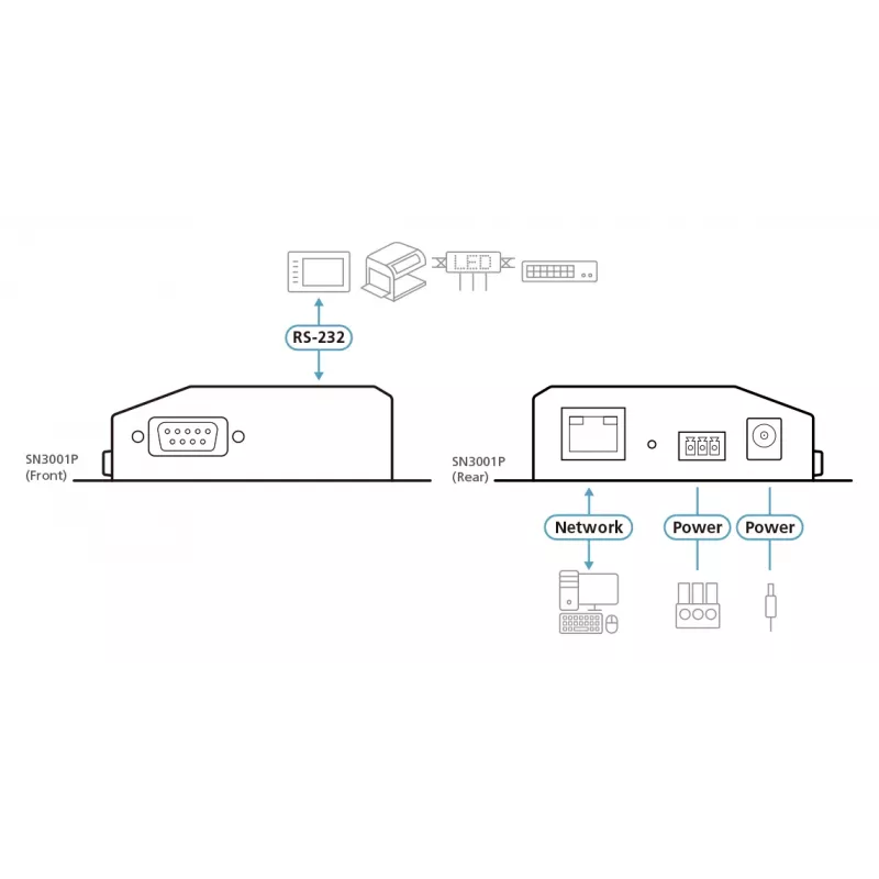 ATEN SN3001P servidor de dispositivos seguro de 1 puerto RS-232 con PoE, LAN de 100 Mbit