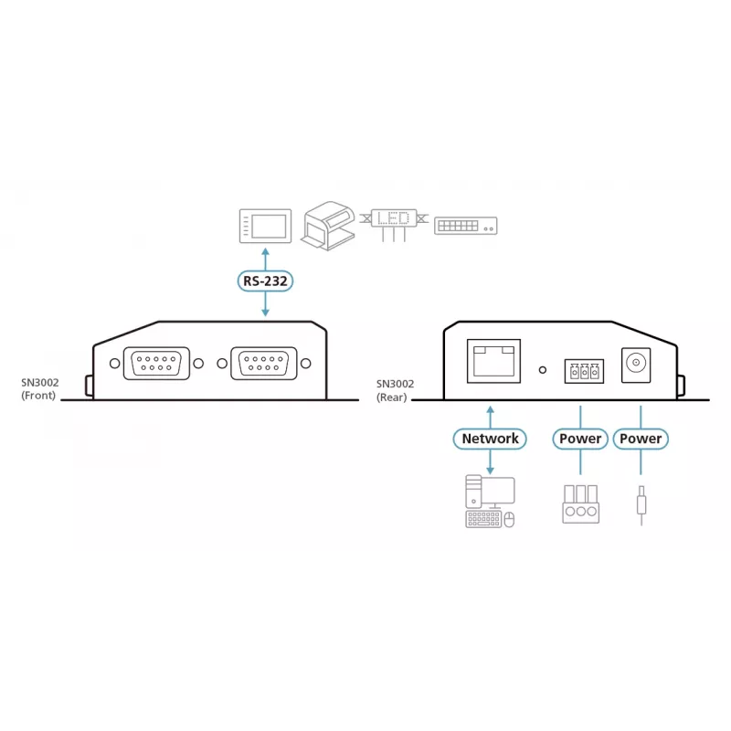 Servidor de dispositivos ATEN 2 puertos RS-232 SN3002-AX-G